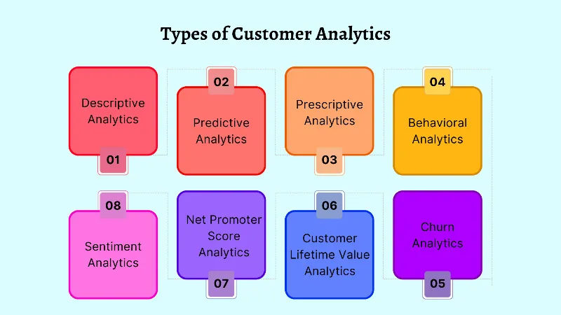 TYPES OF CUSTOMER ANALYTICS