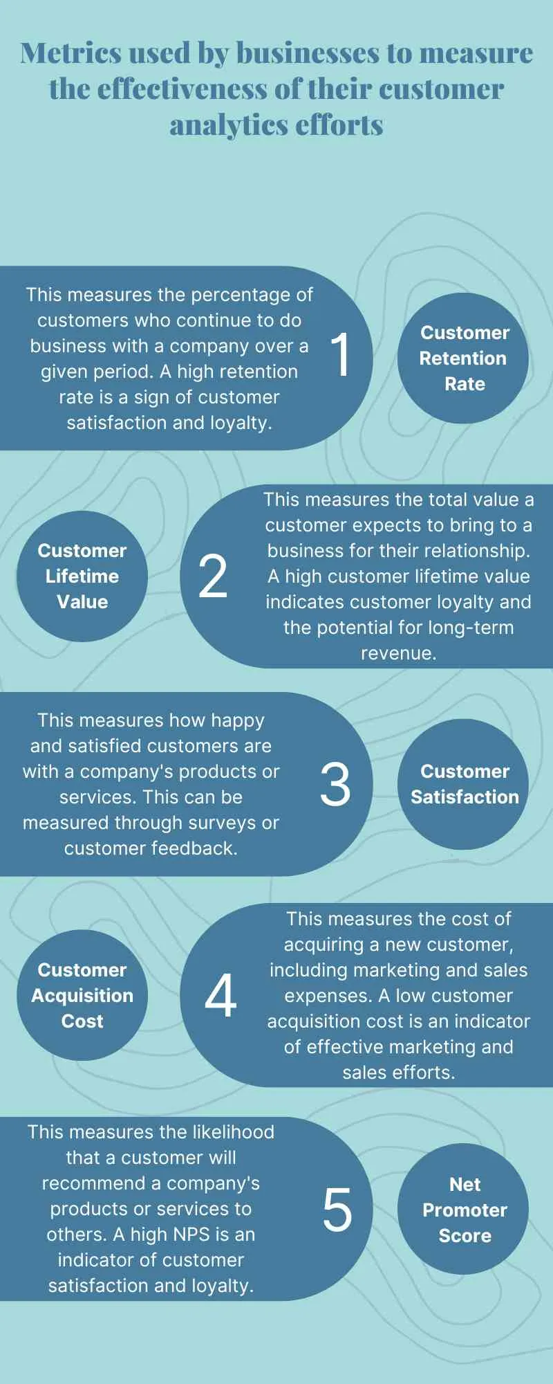 metrics Used In Customer Analytics