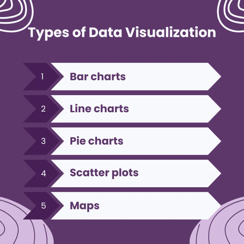 Types of Data Visualization
