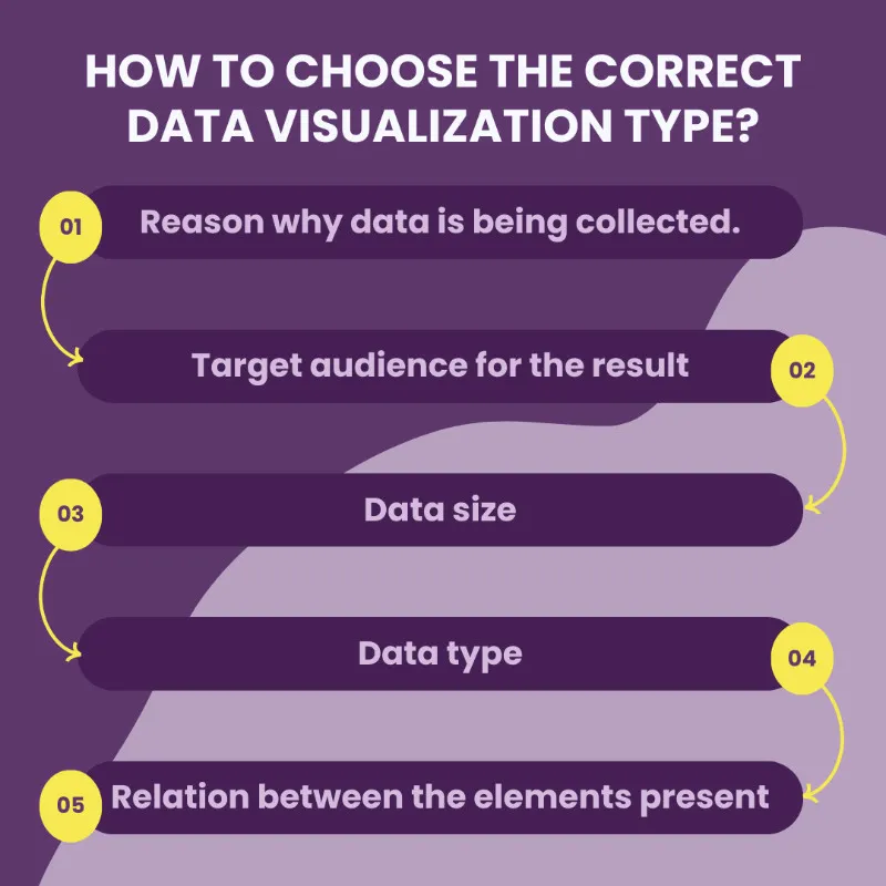 How to choose the correct data visualization type