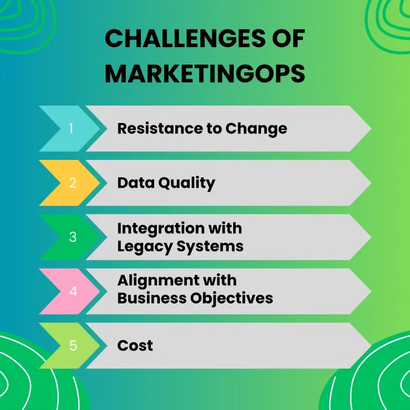 Challenges of MarketingOps