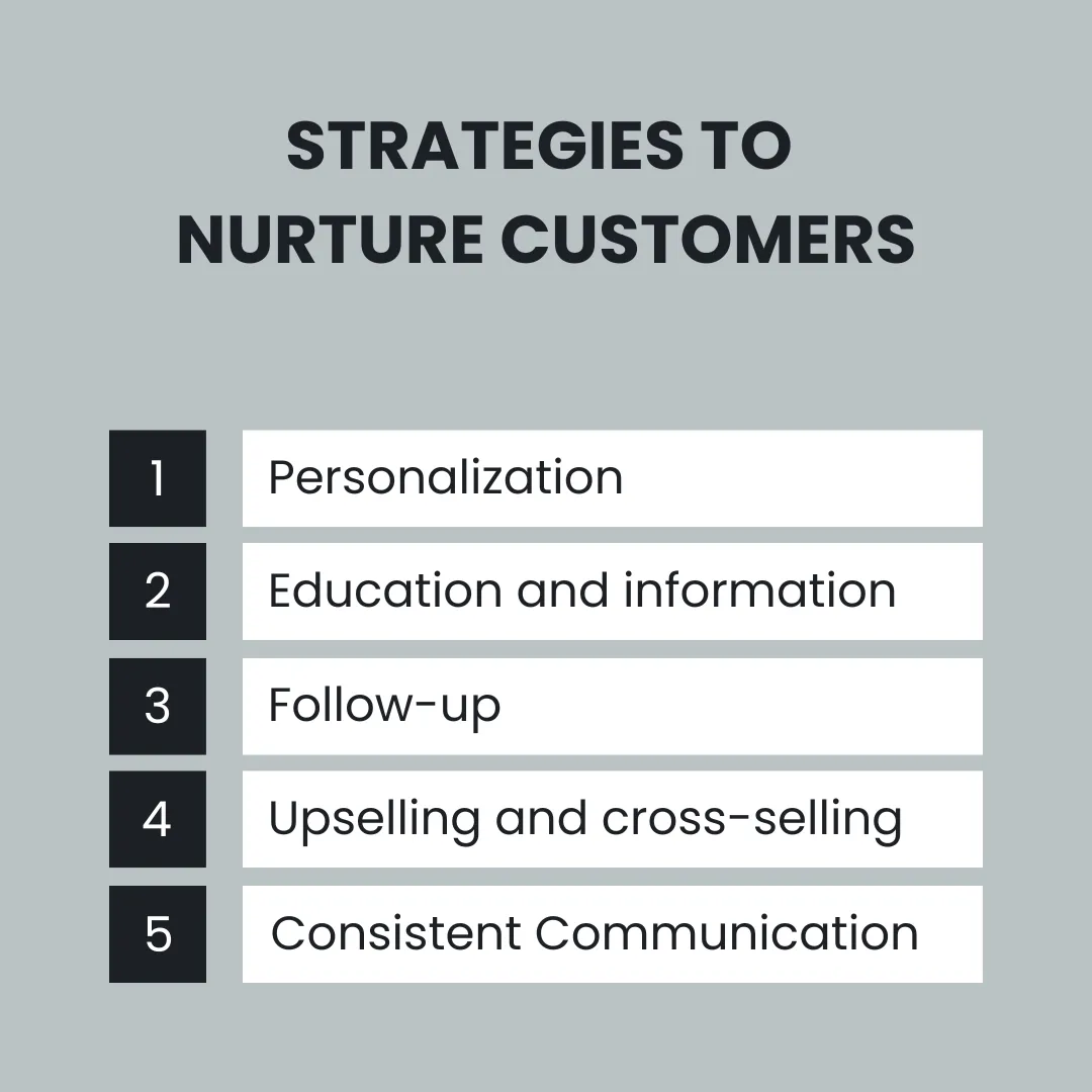 Strategies to  Nurture Customers