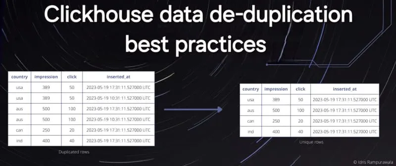 How Deduplication in Clickhouse works? (Avoiding FINAL keyword for better performance)